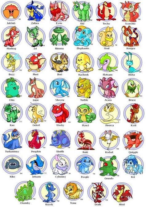 Characters in Neopets Species .
